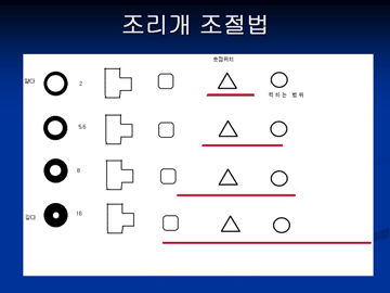 조리개 비교